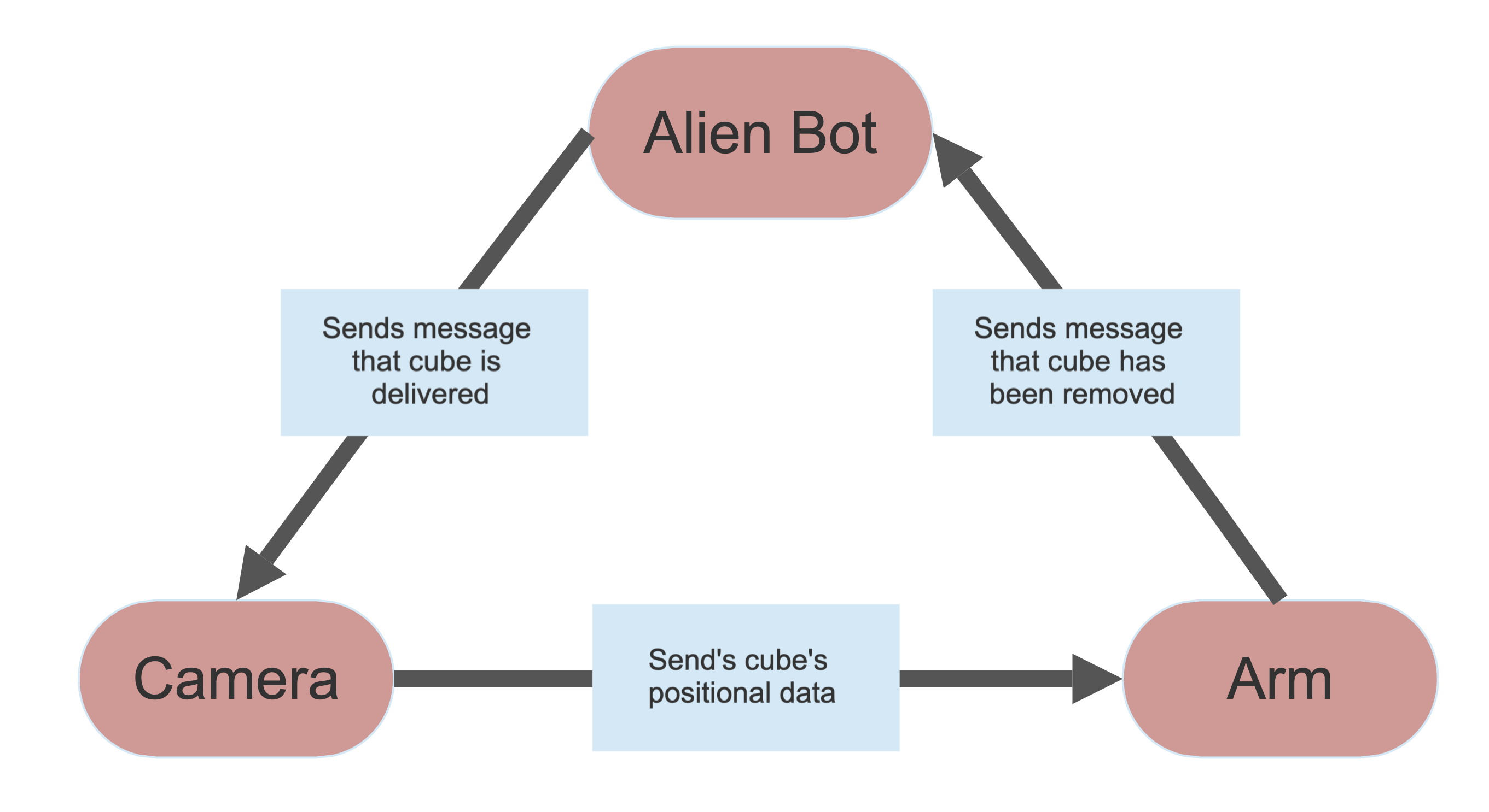 flowchart