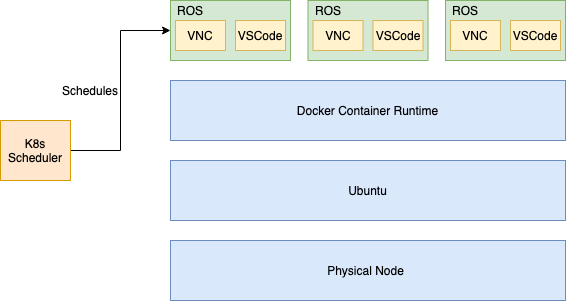 Software Stack