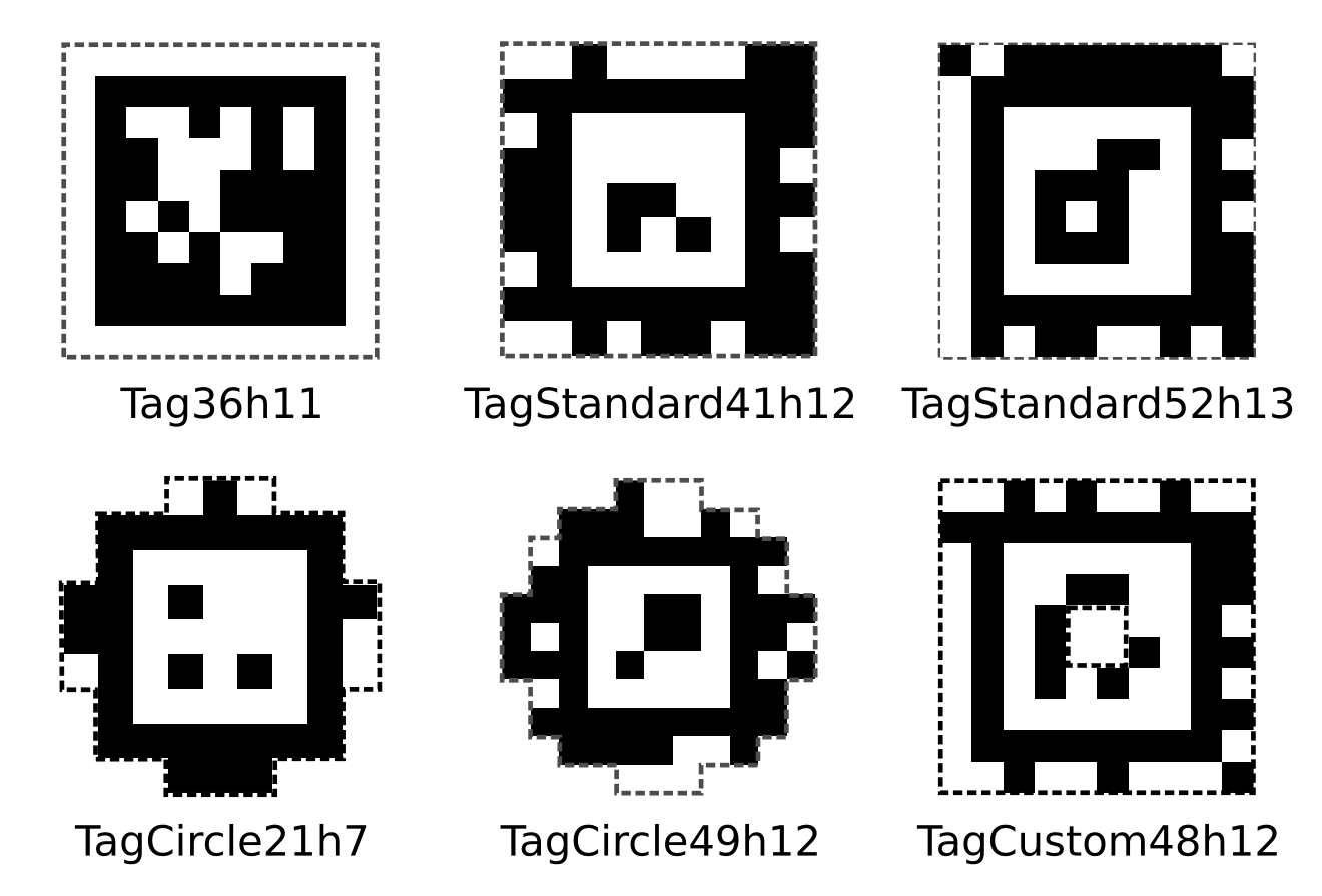 Fiducial Tag Families