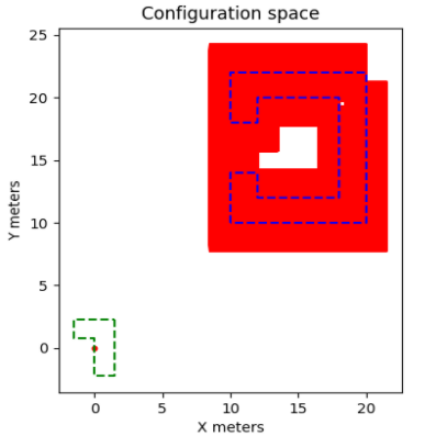 Example Configuration Space 1