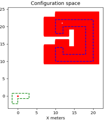 Example Configuration Space 2