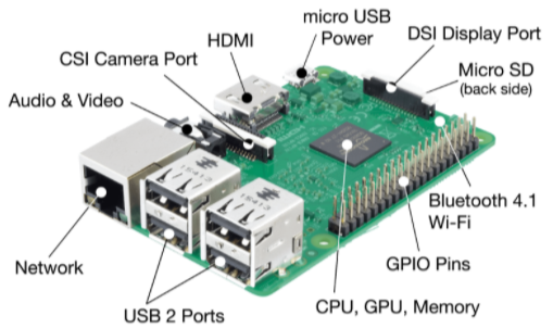 RaspberryPi