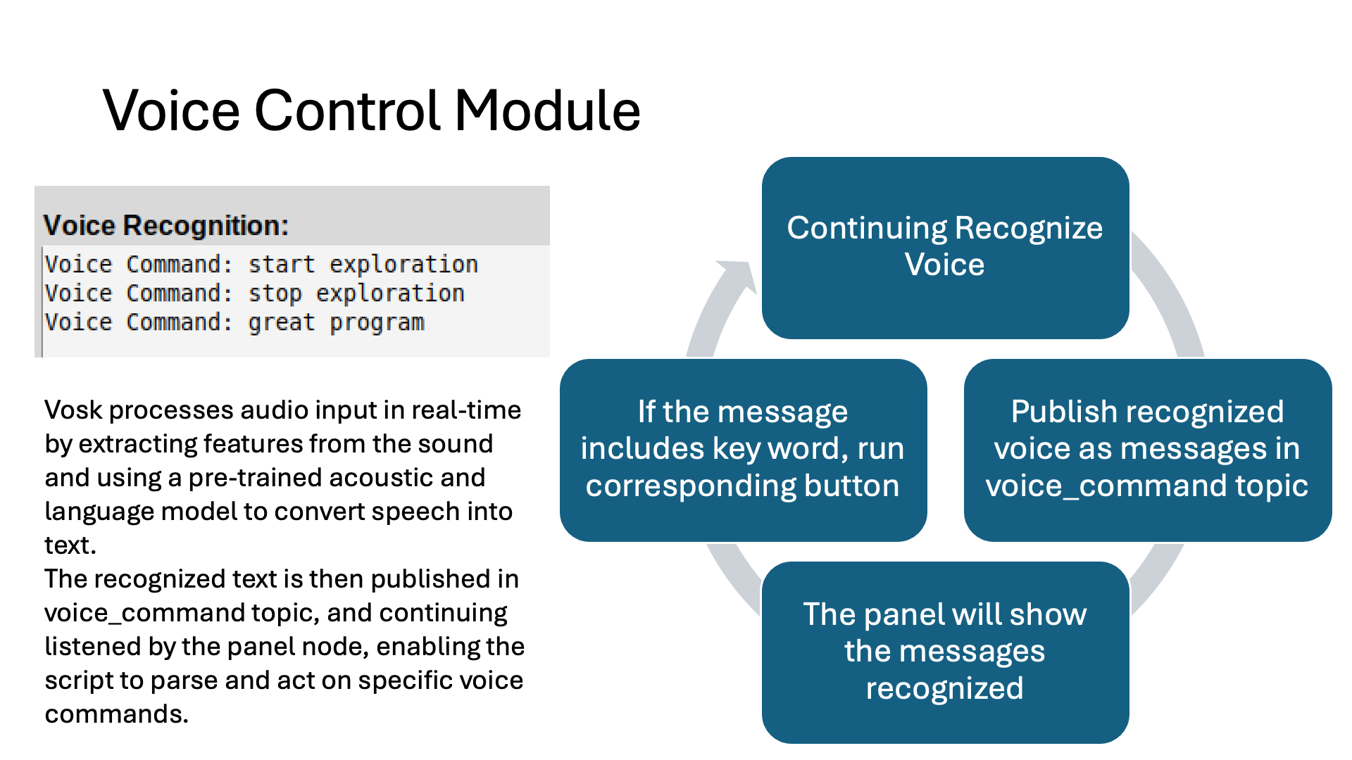 voice_control