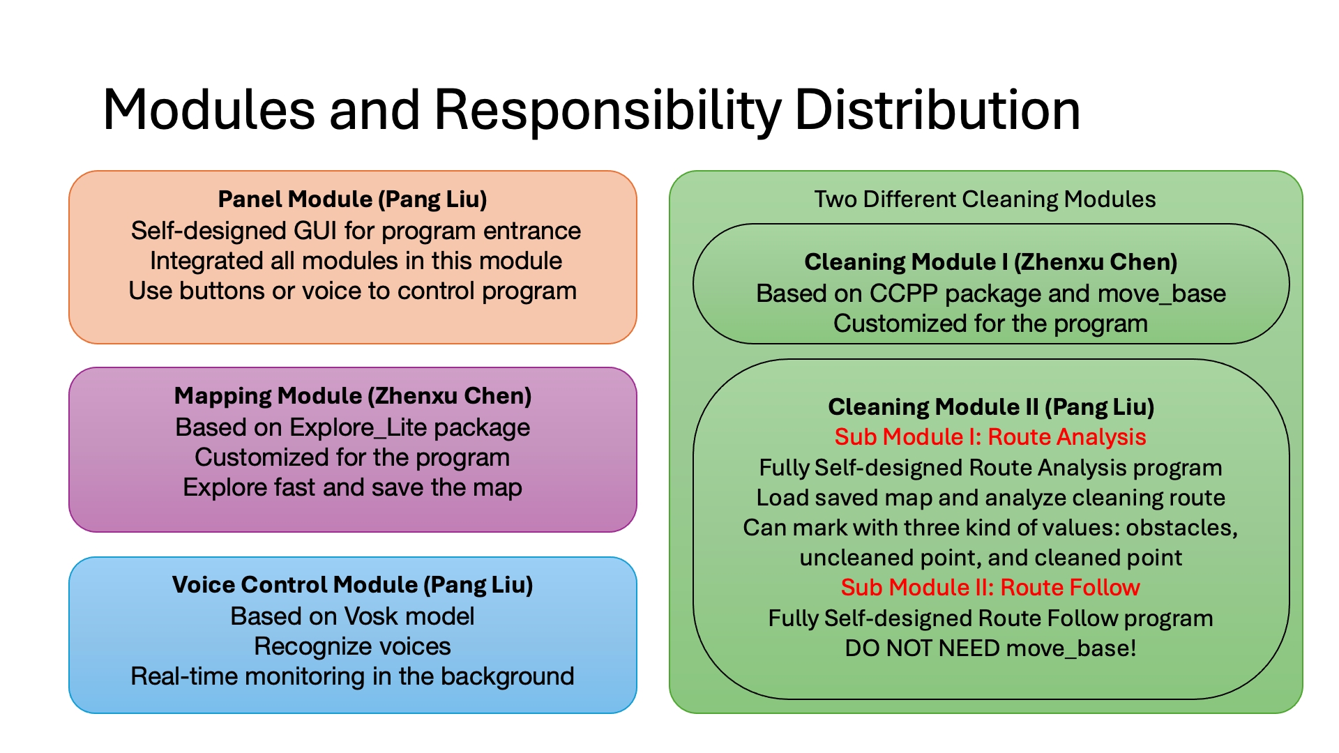 module_picture