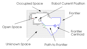 Occupancy Grid Map