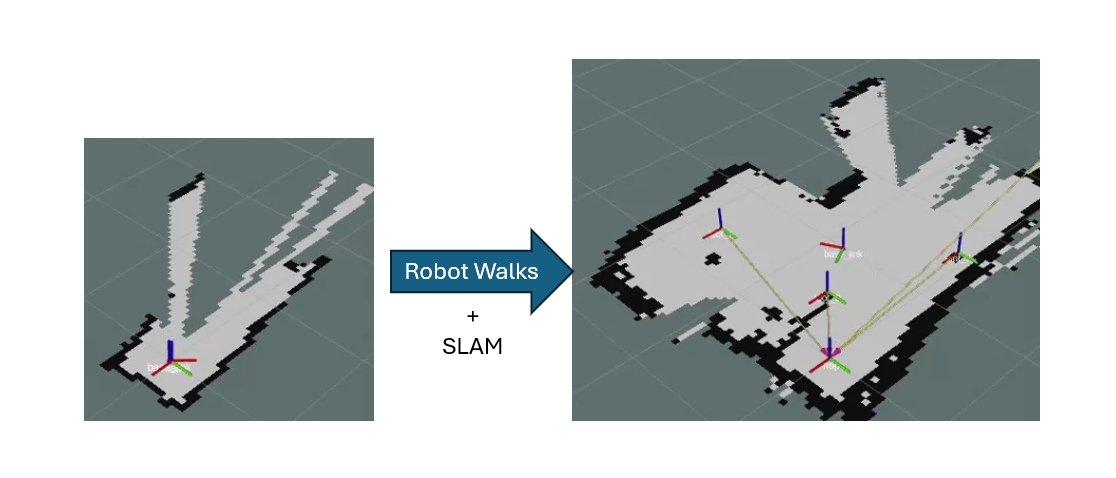 SLAM Mapping in Progress