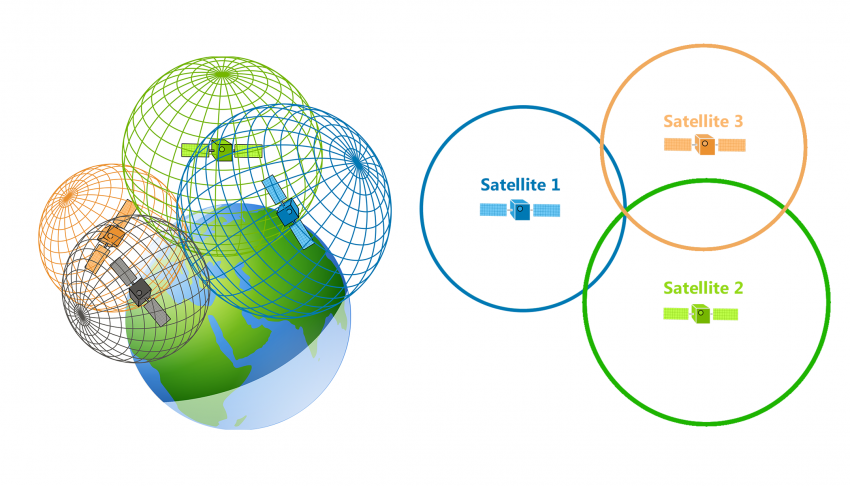 Example of trilateration