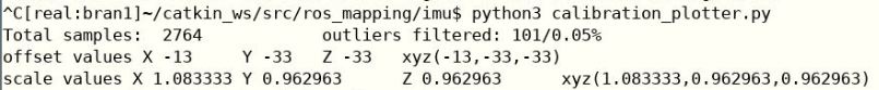 Console Output of Calibration Plotter: Offsets and Scales